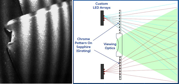 單物鏡相位掃描三維立體測量工業(yè)內(nèi)窺鏡的工作原理 單物鏡相位掃描三維立體測量工業(yè)內(nèi)窺鏡的工作原理