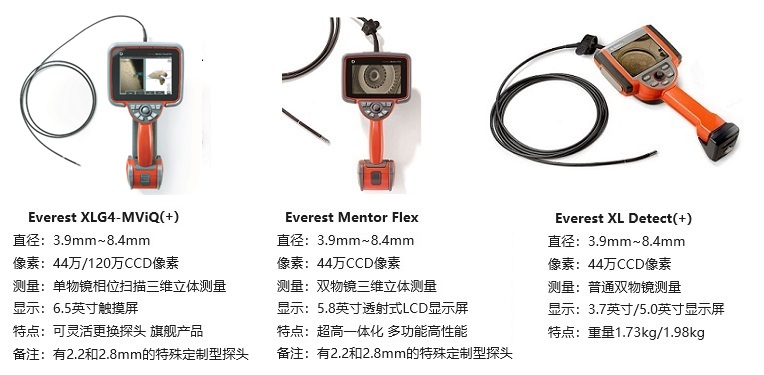 韋林一體化手持式工業內窺鏡的產品圖和參數 韋林一體化手持式工業內窺鏡的產品圖和參數